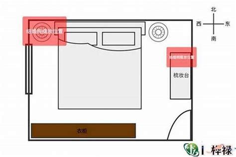 房间摆设风水